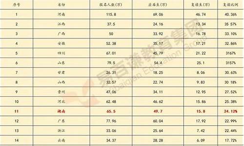 湖南高考人数文科-湖南高考人数文科2024