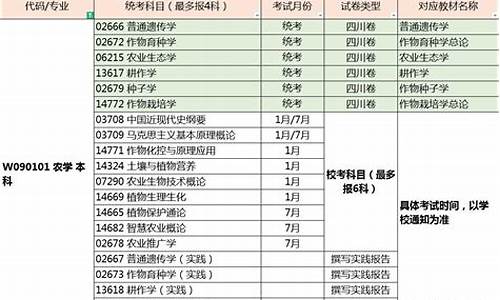 自考农学本科科目是什么-自考农学本科科目