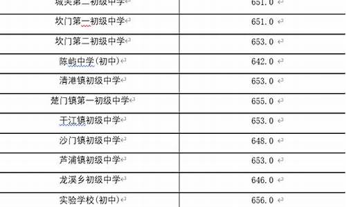 中考分数线怎样划定-中考分数线怎么划定的