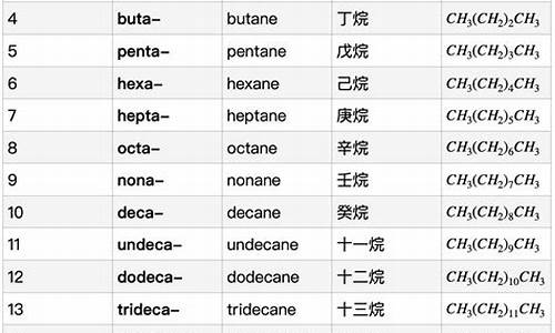 高考有机物的命名-高考有机物命名 100个(附答案)