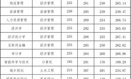 2024云南专升本录取分数线-2024云南专升本录取分数线最新