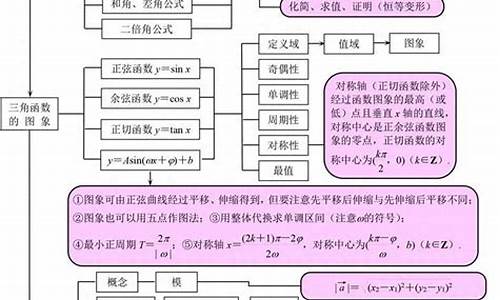 高考知识点归纳总结-高考知识点归纳总结数学