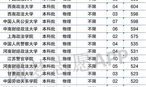 兰州政法大学录取分数线2024年是多少-兰州政法大学录取分数线