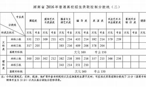 2016湖南高考录取分数线一览表-2016湖南高考分数线