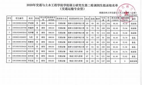 调剂名单会公布吗-调剂拟录取名单什么时候公布