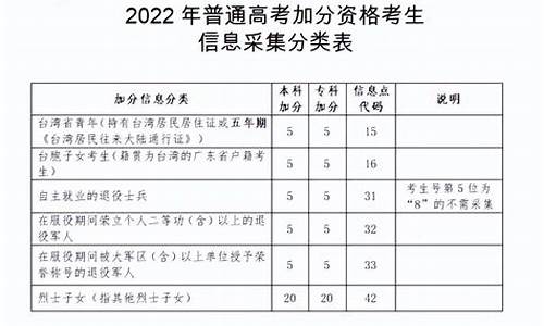 台湾高考加分-台湾省高考加分