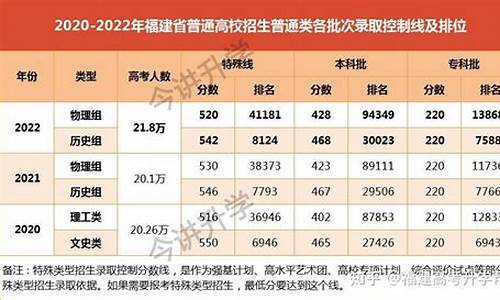 福建今年高考人数2023-福建今年高考人数