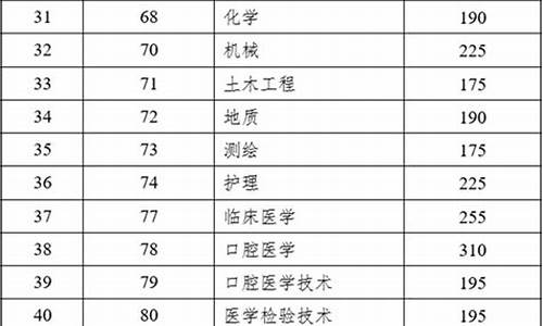 云南高考情况通报-云南高考的情况