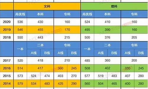 广东省本科录取分数线2024-广东省本科录取分数线