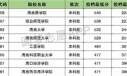 青海高考录取查询系统-青海省高考录取情况查询