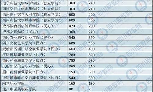 四川高考扩招查询-四川高考扩招