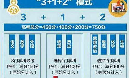 江苏新高考方案2024-江苏新高考方案美术生怎么算分