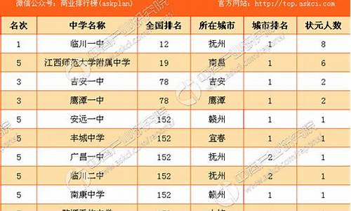 2017年江西高考卷-2017年江西高考真题