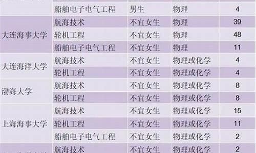 2017山东高考提前批次政策-山东高考提前批录取规则