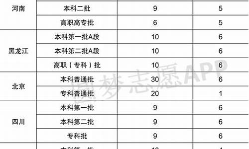 高考时能填几个志愿-高考填志愿可以填几个志愿