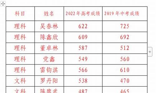 2016巴州高考-巴州高考2021