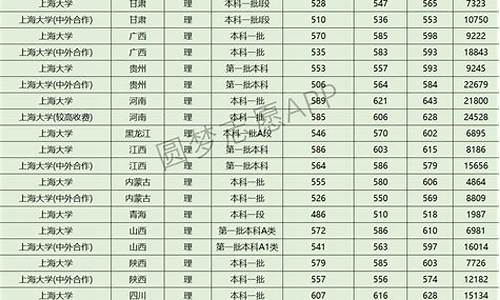 近三年的录取分数线-郑州大学近三年的录取分数线