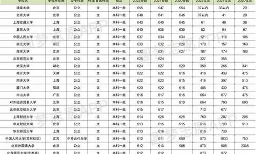 高考录取分数线是如何划定的-高考录取分数线是怎么定的