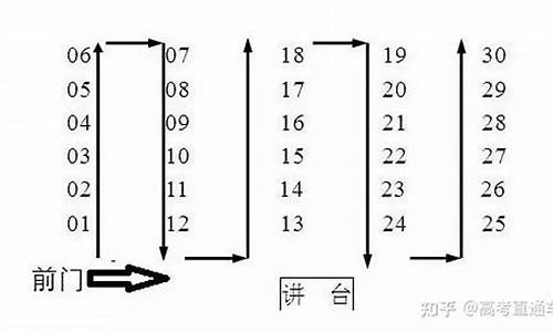 高考座号是1-高考座位号1