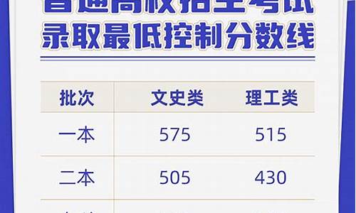 云南2o21年高考分数线-2022年云南省高考分数线