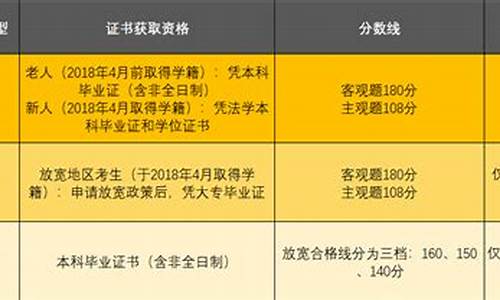 甘肃省2020法考通过率-甘肃法考放宽地区分数线