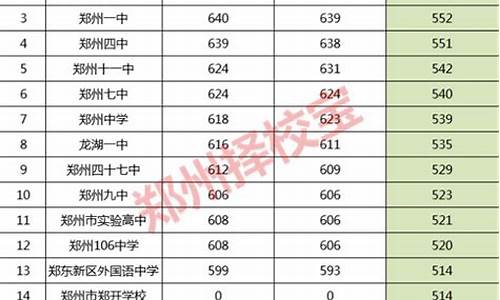 2020中考录取分数线查询成都-2020中考录取分数线查询