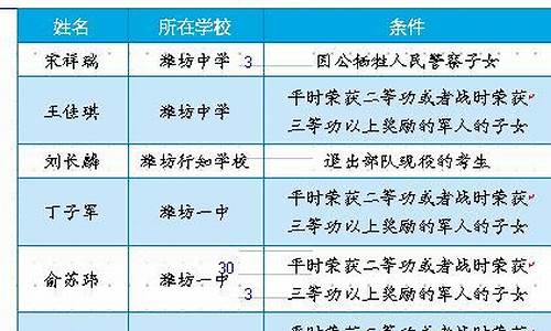 2020年山东省潍坊市高考-潍坊2016年高考