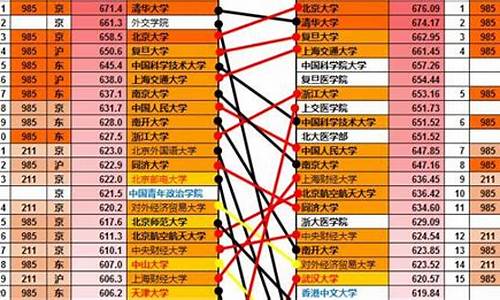 2017高考分数线四川的-四川2017高考分数线段