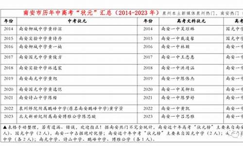 2014南安高考状元-2018南安中考状元