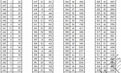 体育生高考分数线2016-2017高考分数体育