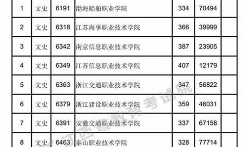 江西高考士官-江西高考士官学校录取分数线2023