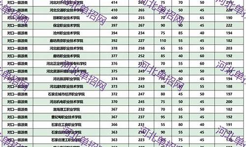 2020年投档分数线-录取投档分数线