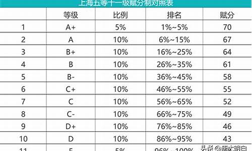 高考等级分怎么算-高考等级b1