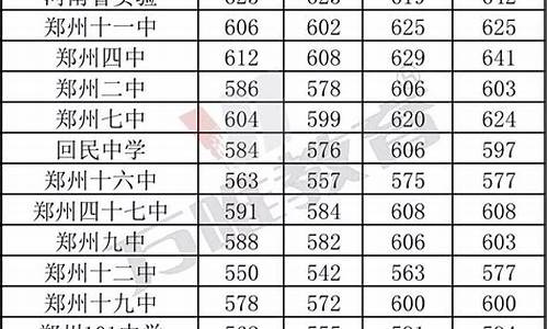 郑州市高中分数线最低的学校2019-郑州市分数线最低的高中