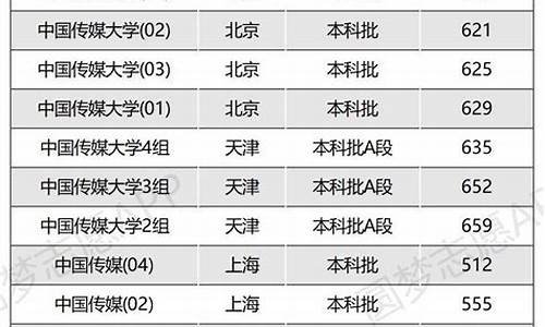 传媒生高考分数线怎么算-传媒生录取分数线是怎样算的