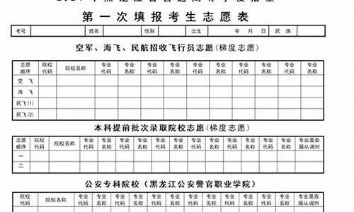 黑龙江2024高考状元-黑龙江2024高考状元榜