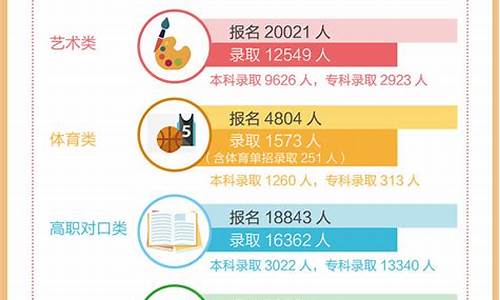 重庆2017高考总人数-重庆2017高考总人数是多少