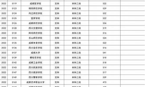 2022年二本分数线是多少理科-2022年二本分数线是多少理科贵州文科