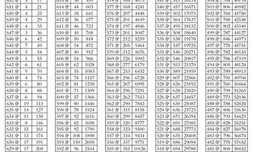 2017年高考四川考的全国几卷-2017四川高考难吗