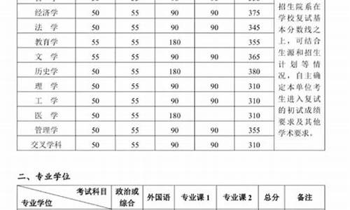 北大考研分数线公布2024-北大录取分数线2024