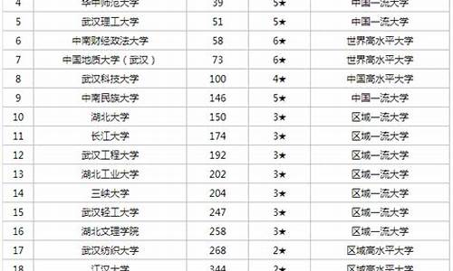 湖北2016年高考分数一分一段-2016湖北高考平均分