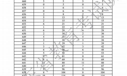 2017广东高考人数文科-2017年广东高考文理科分数段