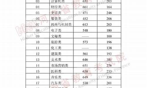 普通高校招生录取结果查询系统-普通高校招生录取结果查询系统网址