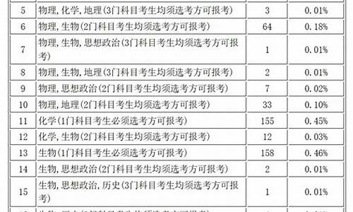 北京高考资格规定-北京高考要求吗