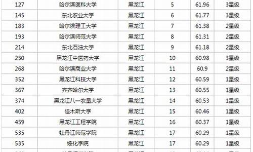 黑龙江全省高考排名-黑龙江全省高考排名查询