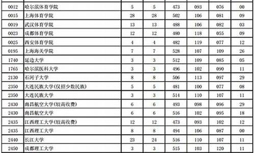 2016高考文科录取率-2016高考文科录取率是多少