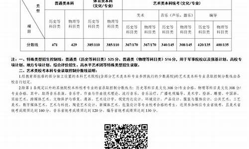 第一阶段分数线什么意思-第一阶段录取什么意思