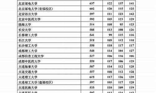 2017年高考本科招生人数有多少-2017年高考本科招生人数