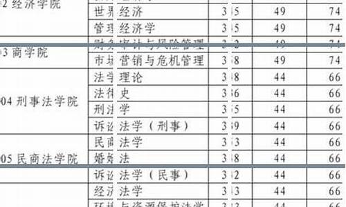 法考 合格分数-法考合格分数线是多少