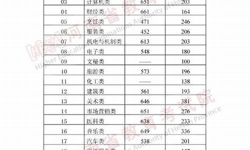 河南历年高考成绩公布时间-历年河南高考分数线成绩公布时间